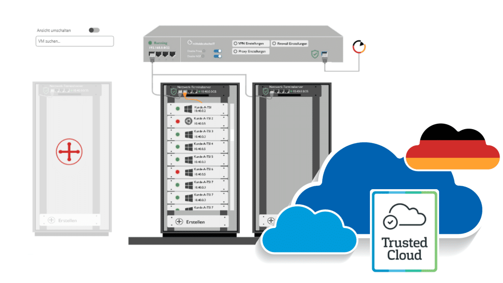 Die mIT Cloud - fühlt sich an wie der gewohnte Serverschrank mit den Features einer modernen Cloud-Plattform.