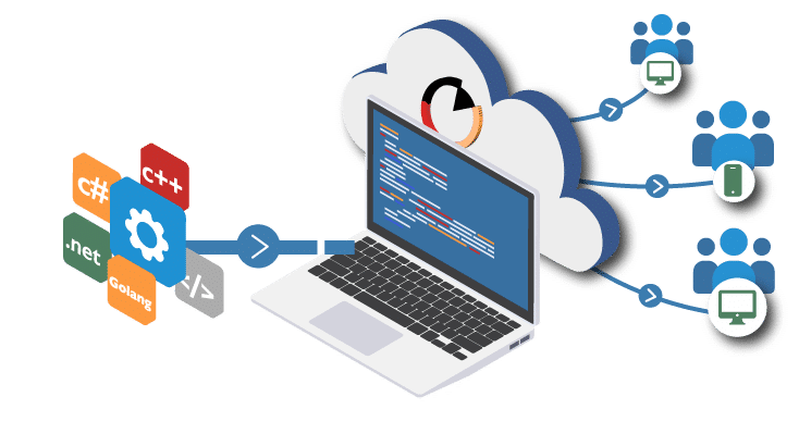 Skalierbare Cloud-Plattform für Softwarehersteller