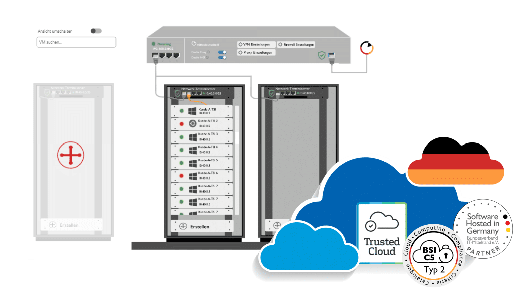 Die mIT Cloud - fühlt sich an wie der gewohnte Serverschrank mit den Features einer modernen Cloud-Plattform.