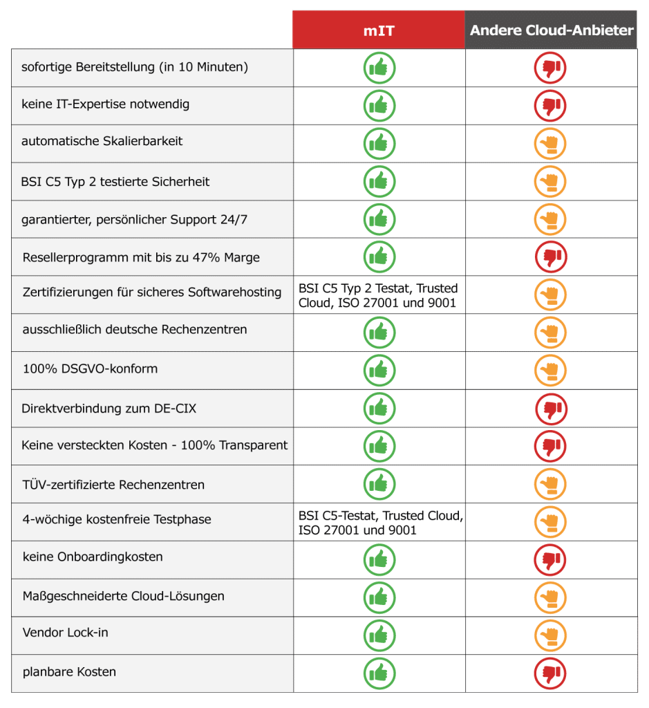 Cloud-Anbieter Vergleich zwischen mitteldeutsche IT und anderen Cloud-Anbietern.