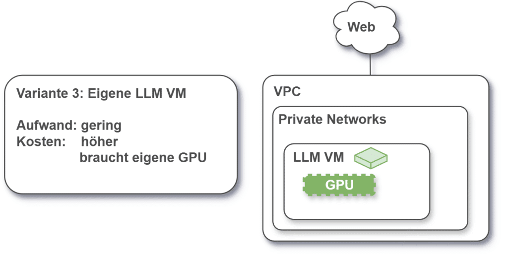 Variante 3: Eigenes Sprachmodell (LLM VM)